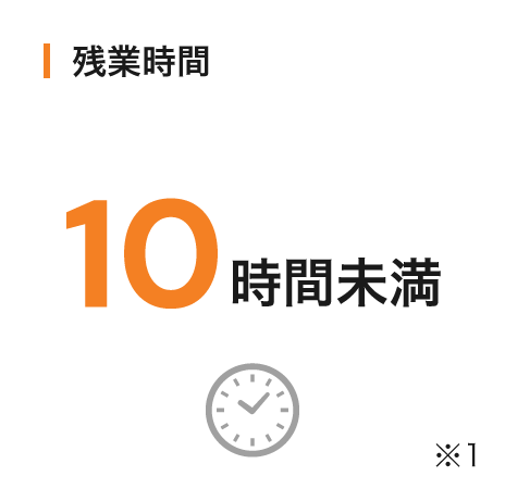 残業時間
