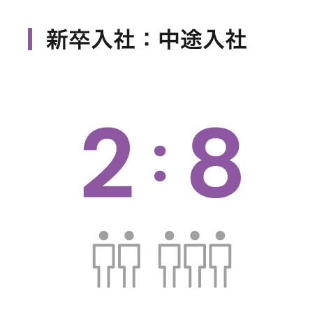 新卒入社：中途入社