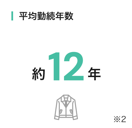 平均勤続年数