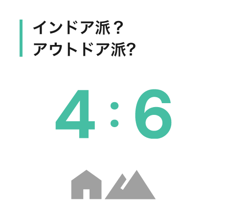 インドア派？アウトドア派?