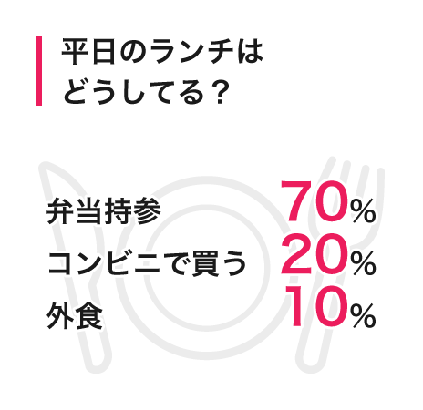 平日のランチはどうしてる？