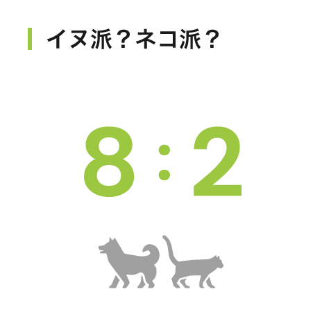 イヌ派？ネコ派？