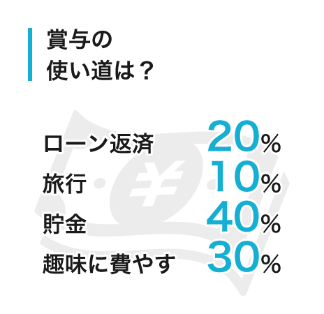 賞与の使い道は？